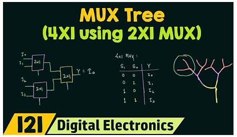 2-bit 4x1 mux circuit diagram