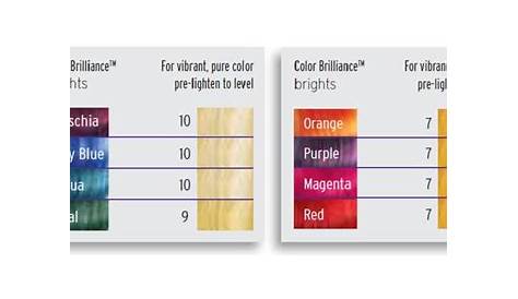 Ion color brilliance brights, Ion color brilliance, Hair color chart