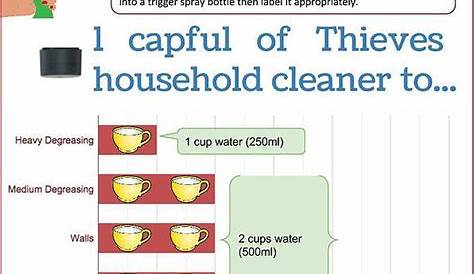 la totally awesome cleaner dilution chart