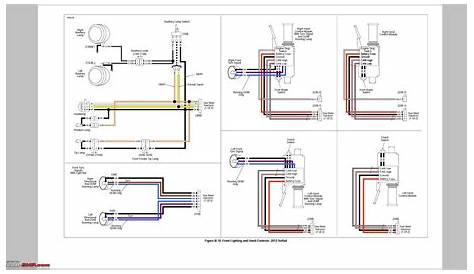 harley softail wiring diagram