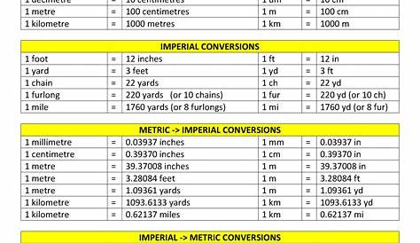 measuring units chart