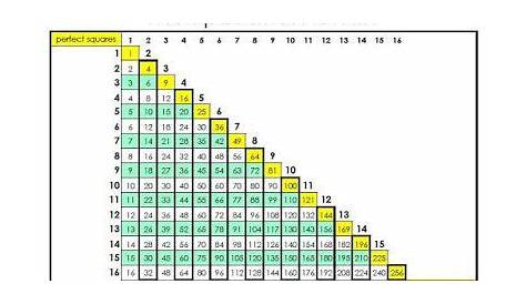 sets of numbers chart