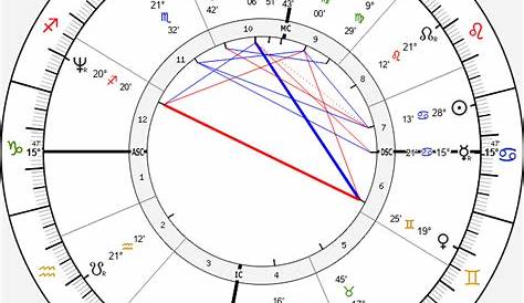 Birth chart of Gisele Bündchen - Astrology horoscope