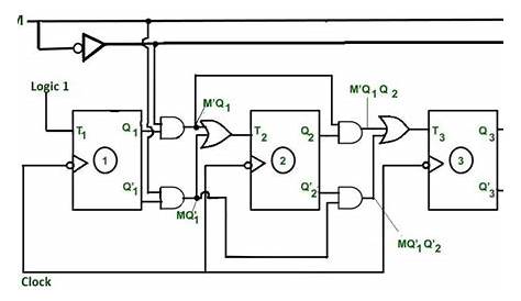 gray code counter circuit diagram
