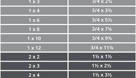 A free printable PDF chart of actual lumber sizes! These common wood