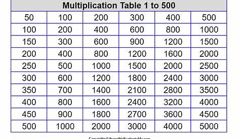Multiplication Table 1 to 500 Charts | The Multiplication Table