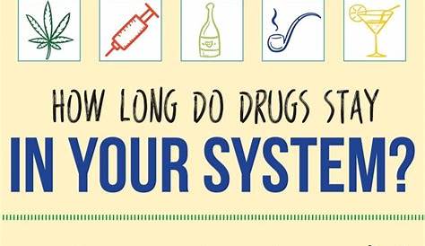 how long do drugs stay in your system chart