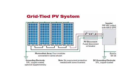 Solar Photovoltaic Panels Array Wiring Diagram | Non-Stop Engineering