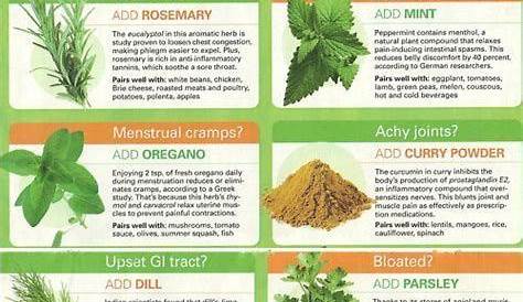 herbs and uses list