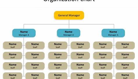 Example Of Organization Chart
