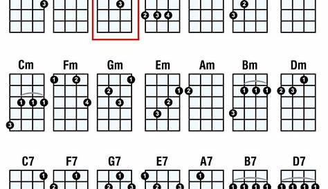 chord chart ukulele tuning