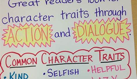 Character Traits List 3Rd Grade