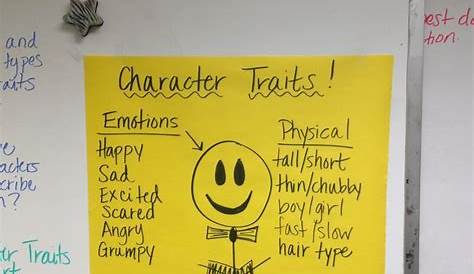 character traits anchor chart - Google Search | Anchor charts