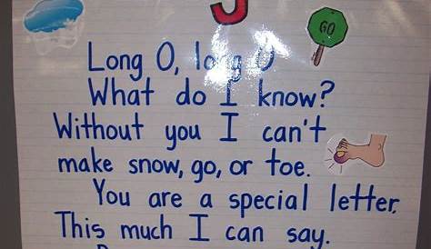 what is a anchor chart