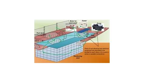 bonding an inground pool - Online Discount