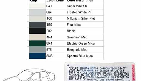 2004 Rav4 Paint Codes | Toyota RAV4 Forums