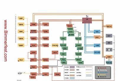 Bmw Abs Wiring Diagram - wiring diagram creator