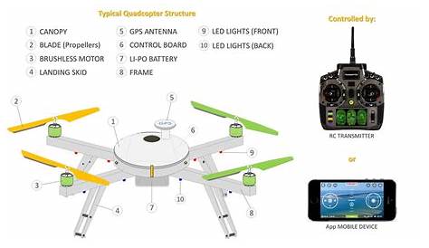 quadcopter transmitter circuit diagram