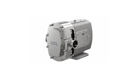 Alfa Laval offers circumferental piston pump | Pumps Center