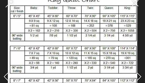 rag quilt size chart