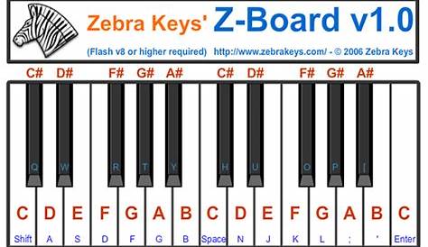 Piano Keys Chart For Beginners | wordacross.net