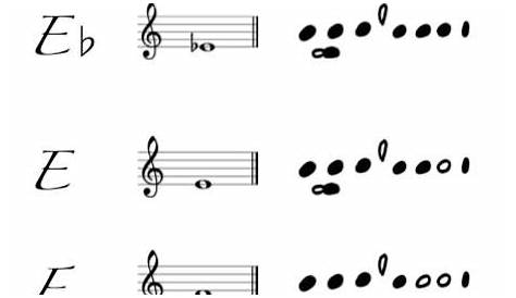 flute finger chart printable