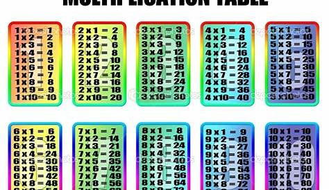 Printable 1-12 Multiplication Flash Cards – PrintableMultiplication.com