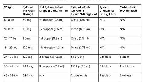 infant tylenol dosage chart 160mg 5ml