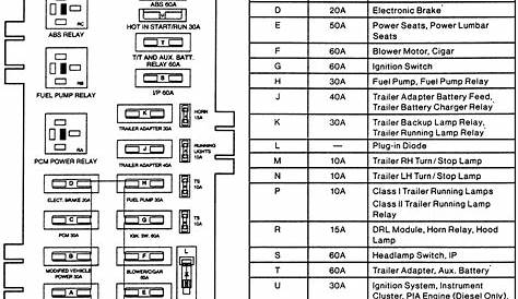 [DIAGRAM] 1996 Ford E350 Fuse Box Diagram - MYDIAGRAM.ONLINE