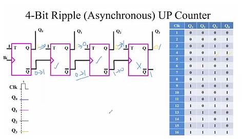 Asynchronous Up Counter Circuit Diagram