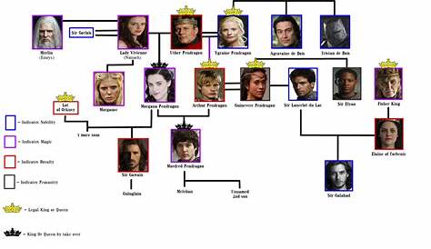house of the dragon family tree chart