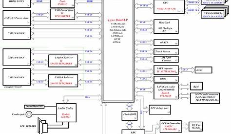 Intel Motherboard Schematic Diagram - Wiring View and Schematics Diagram