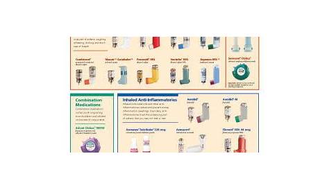 Inhaler Colors Chart / Names Asthma Inhalers List - This color is