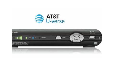 How Many AT&T Uverse Wireless Receivers Can I Have? - Internet Access Guide