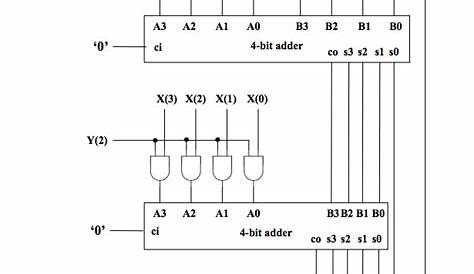 4 Bit Binary Multiplier Circuit - digitalpictures