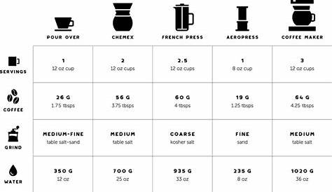 coffee cup measurement chart