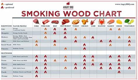 Best Wood For Smoking Ribs: You have more options than you think.