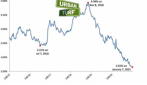 2.65: Mortgage Rates Start Off 2021 at New Record Lows