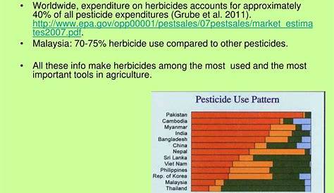 mode of action experimentally herbicide