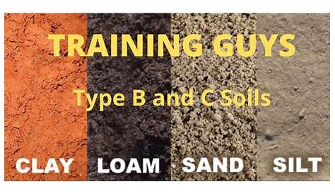 Sloping and Benching Class B and C Soils - YouTube
