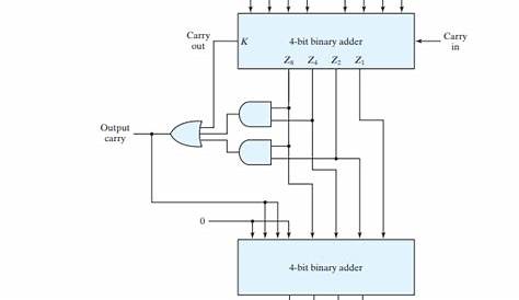 11+ 4 Bit Adder Circuit Diagram | Robhosking Diagram