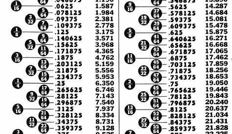 inches to decimal conversion chart