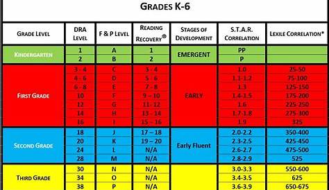 Star Early Literacy Score Chart Pre-k