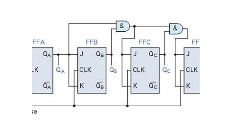 mod 3 counter circuit diagram
