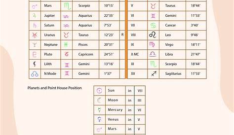 Free Sidereal Birth Chart - Download in Illustrator, PSD | Template.net