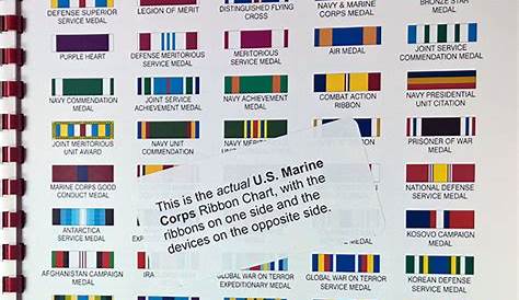 Ribbon Charts | Uniform Guide