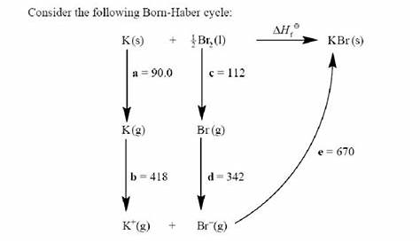 Born Haber Cycle question - The Student Room