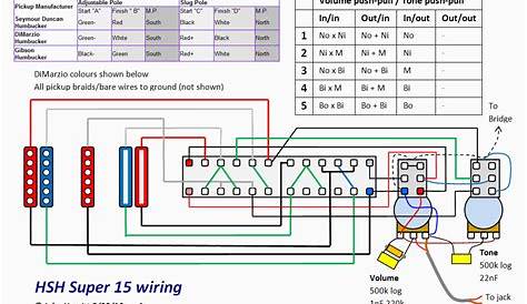 HSH Wiring Super Switch and Push/Pull Pots | GuitarNutz 2