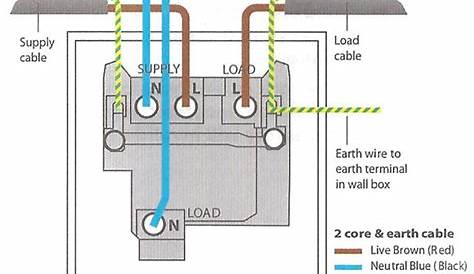 How To Install A Fused Spur | SocketsAndSwitches.com