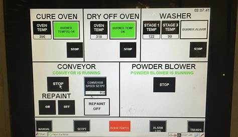 Powder Coat Info - Finishing Resources